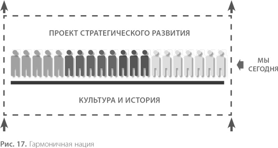 Иллюстрация к книге — Воспитание свободной личности в тоталитарную эпоху. Педагогика нового времени [i_018.jpg]