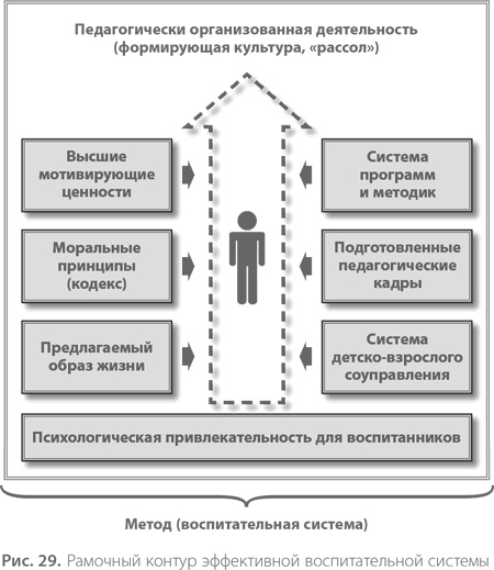 Иллюстрация к книге — Воспитание свободной личности в тоталитарную эпоху. Педагогика нового времени [i_030.jpg]