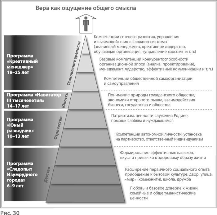 Иллюстрация к книге — Воспитание свободной личности в тоталитарную эпоху. Педагогика нового времени [i_031.jpg]