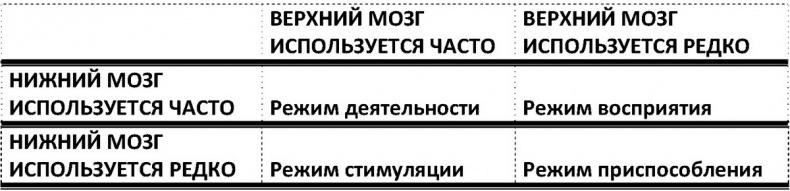 Иллюстрация к книге — Два игрока на одном поле мозга [i_004.jpg]