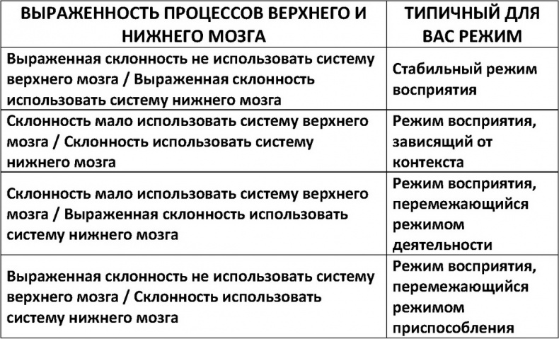 Иллюстрация к книге — Два игрока на одном поле мозга [i_022.jpg]