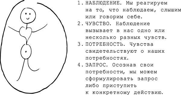 Иллюстрация к книге — Хватит быть хорошим! Как перестать подстраиваться под других и стать счастливым [i_006.jpg]