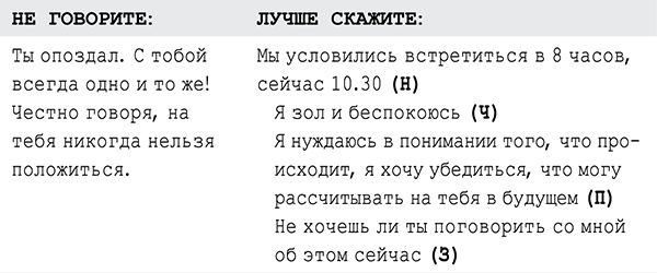 Иллюстрация к книге — Хватит быть хорошим! Как перестать подстраиваться под других и стать счастливым [i_007.jpg]