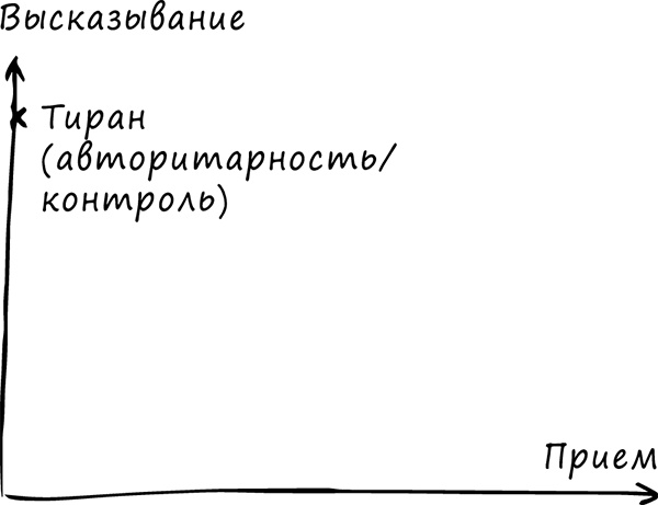 Иллюстрация к книге — Хватит быть хорошим! Как перестать подстраиваться под других и стать счастливым [i_013.jpg]
