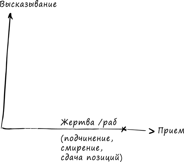 Иллюстрация к книге — Хватит быть хорошим! Как перестать подстраиваться под других и стать счастливым [i_014.jpg]