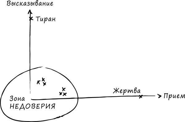 Иллюстрация к книге — Хватит быть хорошим! Как перестать подстраиваться под других и стать счастливым [i_015.jpg]