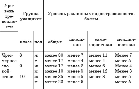 Иллюстрация к книге — Почему дети лгут? Где ложь, а где фантазия [i_015.jpg]