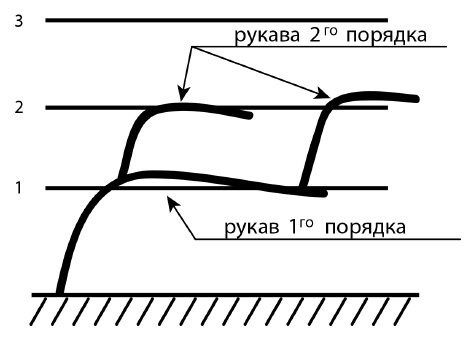 Иллюстрация к книге — Обрезка винограда. Проверенные способы формировки укрывного винограда в средней полосе России [i_022.jpg]
