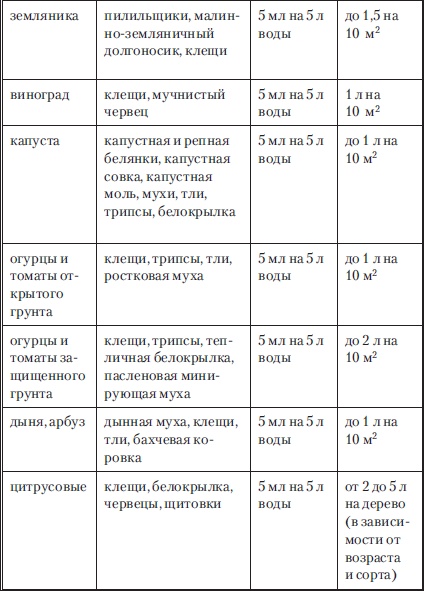 Иллюстрация к книге — Сад и огород без вредителей, сорняков и болезней [i_002.jpg]