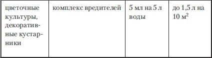 Иллюстрация к книге — Сад и огород без вредителей, сорняков и болезней [i_003.jpg]