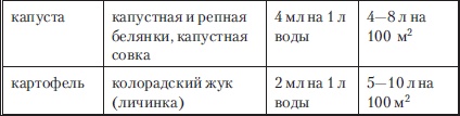Иллюстрация к книге — Сад и огород без вредителей, сорняков и болезней [i_005.jpg]