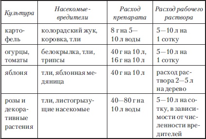 Иллюстрация к книге — Сад и огород без вредителей, сорняков и болезней [i_006.jpg]