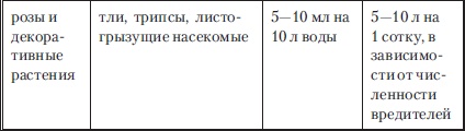 Иллюстрация к книге — Сад и огород без вредителей, сорняков и болезней [i_008.jpg]