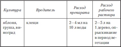 Иллюстрация к книге — Сад и огород без вредителей, сорняков и болезней [i_009.jpg]