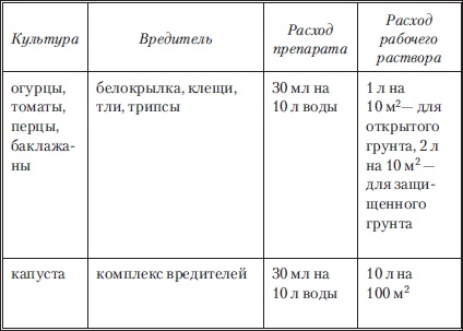 Иллюстрация к книге — Сад и огород без вредителей, сорняков и болезней [i_012.jpg]