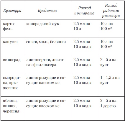 Иллюстрация к книге — Сад и огород без вредителей, сорняков и болезней [i_014.jpg]