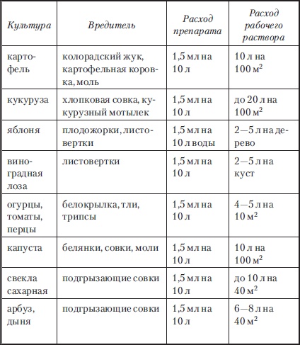 Иллюстрация к книге — Сад и огород без вредителей, сорняков и болезней [i_020.jpg]