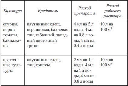Иллюстрация к книге — Сад и огород без вредителей, сорняков и болезней [i_022.jpg]