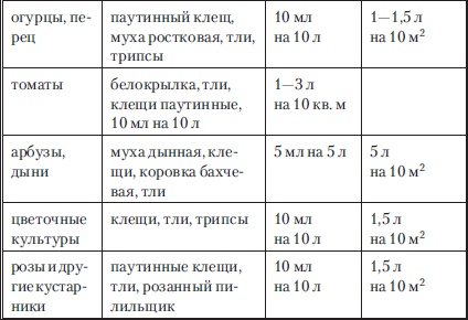 Иллюстрация к книге — Сад и огород без вредителей, сорняков и болезней [i_025.jpg]