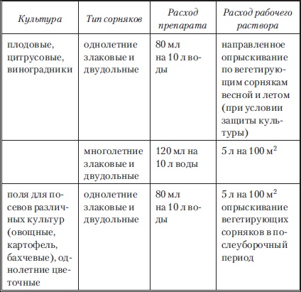 Иллюстрация к книге — Сад и огород без вредителей, сорняков и болезней [i_026.jpg]