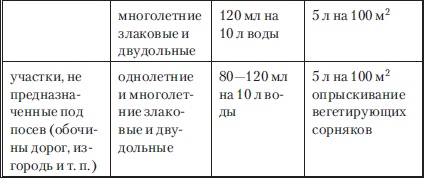Иллюстрация к книге — Сад и огород без вредителей, сорняков и болезней [i_027.jpg]