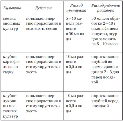 Иллюстрация к книге — Сад и огород без вредителей, сорняков и болезней [i_028.jpg]