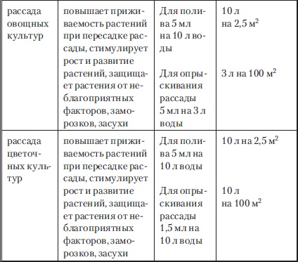Иллюстрация к книге — Сад и огород без вредителей, сорняков и болезней [i_029.jpg]
