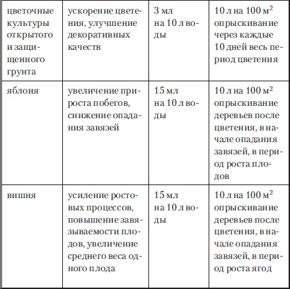 Иллюстрация к книге — Сад и огород без вредителей, сорняков и болезней [i_031.jpg]
