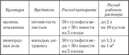 Иллюстрация к книге — Сад и огород без вредителей, сорняков и болезней [i_036.jpg]