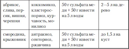Иллюстрация к книге — Сад и огород без вредителей, сорняков и болезней [i_038.jpg]