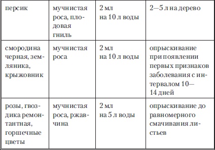 Иллюстрация к книге — Сад и огород без вредителей, сорняков и болезней [i_042.jpg]