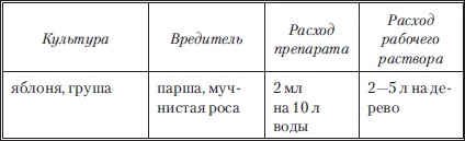 Иллюстрация к книге — Сад и огород без вредителей, сорняков и болезней [i_043.jpg]