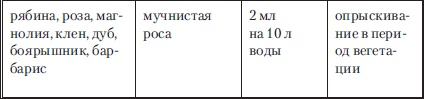 Иллюстрация к книге — Сад и огород без вредителей, сорняков и болезней [i_044.jpg]