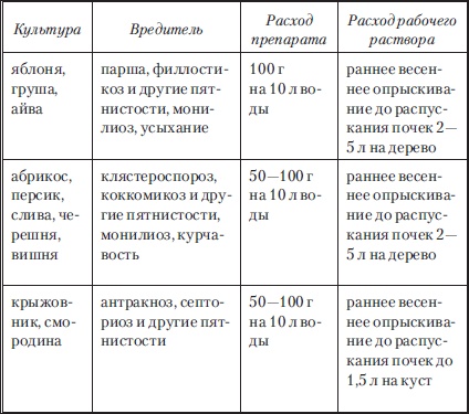 Иллюстрация к книге — Сад и огород без вредителей, сорняков и болезней [i_045.jpg]