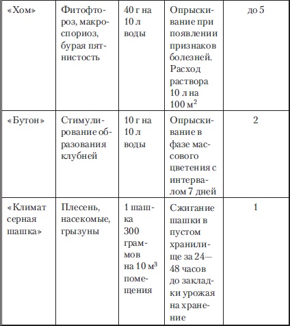 Иллюстрация к книге — Сад и огород без вредителей, сорняков и болезней [i_057.jpg]