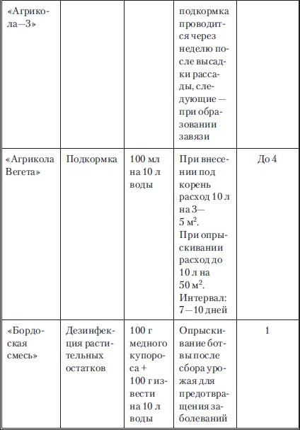 Иллюстрация к книге — Сад и огород без вредителей, сорняков и болезней [i_064.jpg]