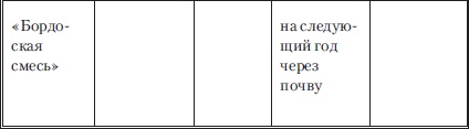 Иллюстрация к книге — Сад и огород без вредителей, сорняков и болезней [i_065.jpg]