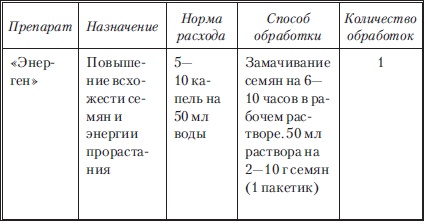 Иллюстрация к книге — Сад и огород без вредителей, сорняков и болезней [i_066.jpg]
