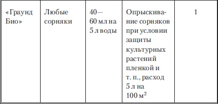 Иллюстрация к книге — Сад и огород без вредителей, сорняков и болезней [i_069.jpg]