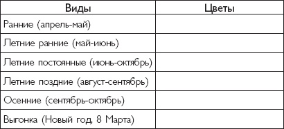 Иллюстрация к книге — Цветы. Лучше, чем у всех. Секреты, хитрости, подсказки умного садовода. Лунный календарь: самый удобный и полезный [autogen_ebook_id0.jpg]