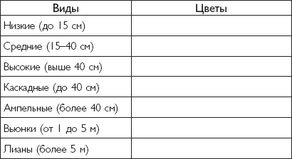 Иллюстрация к книге — Цветы. Лучше, чем у всех. Секреты, хитрости, подсказки умного садовода. Лунный календарь: самый удобный и полезный [autogen_ebook_id1.jpg]