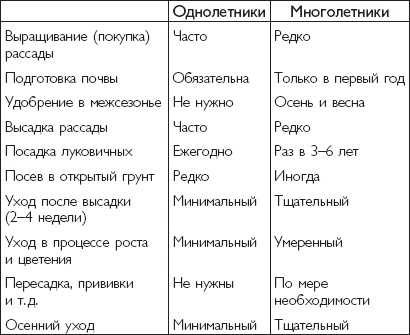 Иллюстрация к книге — Цветы. Лучше, чем у всех. Секреты, хитрости, подсказки умного садовода. Лунный календарь: самый удобный и полезный [autogen_ebook_id3.jpg]