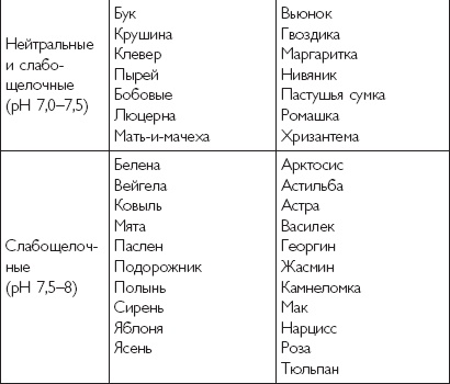 Иллюстрация к книге — Цветы. Лучше, чем у всех. Секреты, хитрости, подсказки умного садовода. Лунный календарь: самый удобный и полезный [autogen_ebook_id6.jpg]