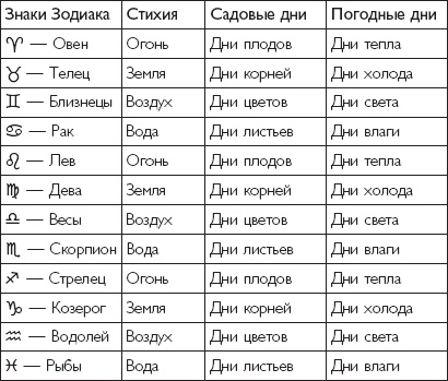 Иллюстрация к книге — Цветы. Лучше, чем у всех. Секреты, хитрости, подсказки умного садовода. Лунный календарь: самый удобный и полезный [autogen_ebook_id80.jpg]