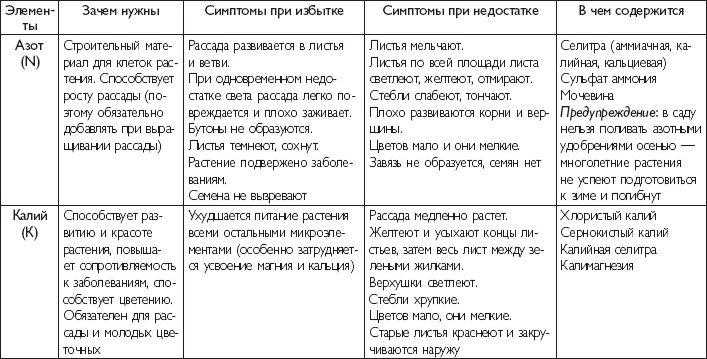 Иллюстрация к книге — Рассада. Лучше, чем у всех! Секреты, хитрости, подсказки умного садовода. Лунный календарь. Самый удобный и полезный [autogen_ebook_id10.jpg]