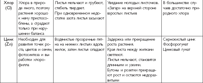 Иллюстрация к книге — Рассада. Лучше, чем у всех! Секреты, хитрости, подсказки умного садовода. Лунный календарь. Самый удобный и полезный [autogen_ebook_id17.jpg]
