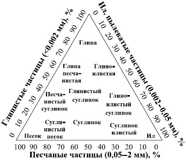 Иллюстрация к книге — Рассада. Лучше, чем у всех! Секреты, хитрости, подсказки умного садовода. Лунный календарь. Самый удобный и полезный [autogen_ebook_id7.jpg]