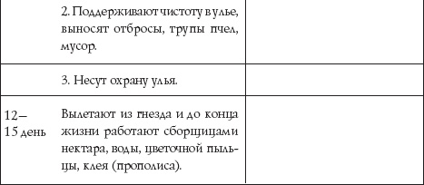 Иллюстрация к книге — Пчеловодство для начинающих [_35.jpg]