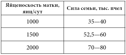 Иллюстрация к книге — Полный справочник пчеловода [i_003.jpg]