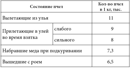 Иллюстрация к книге — Полный справочник пчеловода [i_004.jpg]